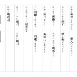 【東京書籍】６年漢字プリント　２学期①　